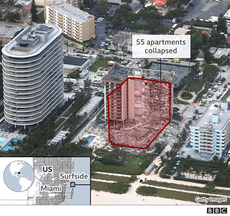 Miami building collapse: What happened, and how quickly? - BBC News