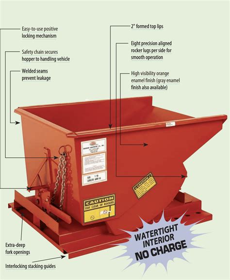 How to Select the Best Self Dumping Hopper for your Warehouse ...