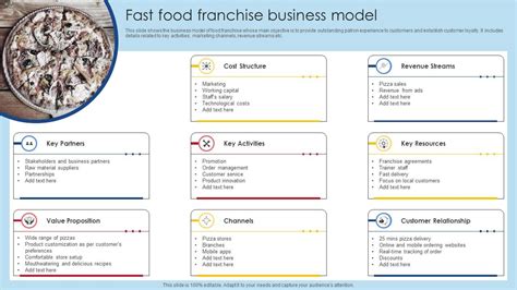 Fast Food Franchise Business Model PPT Slide