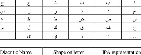 Arabic alphabets and diacritic symbols | Download Scientific Diagram