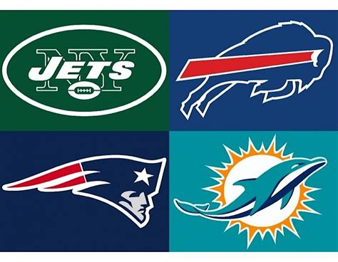 NFL Division: Ranking The AFC East Going Into 2020 Season