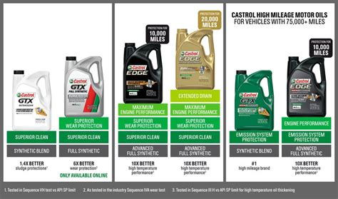 Castrol® Motor Oil / Engine Oil | NAPA Auto Parts