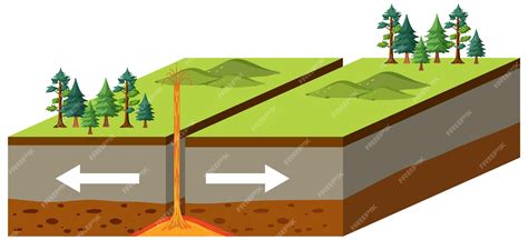 Premium Vector | Divergent plate boundary tectonic plate interaction