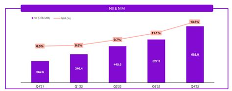 Nu Holdings' Earnings: Narrower Losses, Update On Secured Lending Are Key (NYSE:NU) | Seeking Alpha