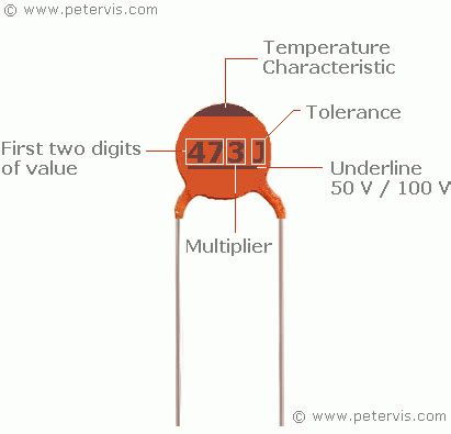 Ceramic Disc Capacitor Values / Code / Label