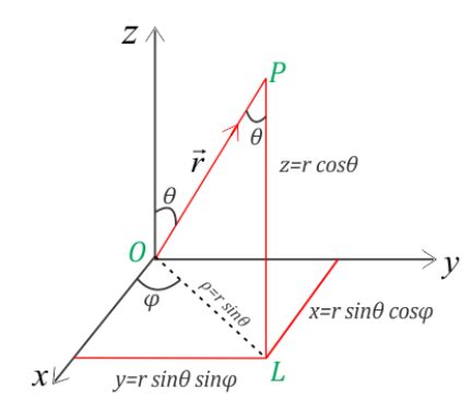 Plot the point whose spherical coordinates are (7, \pi/3, \pi/6) . Then, find the rectangular ...