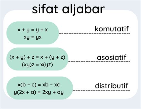 Mari Ketahui Operasi Hitung Aljabar: Rumus dan Caranya - Alef Education ...