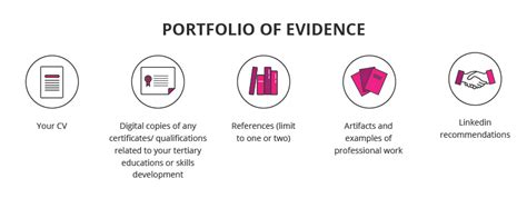 Portfolio Of Evidence: The Powerful Add-On Your CV's Missing