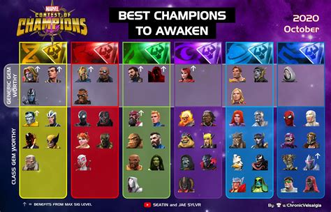 MCOC Best Champions to Awaken (October 2020) : r/ContestOfChampions