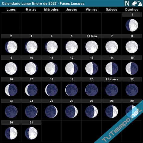 Calendario Lunar Enero de 2023 - Fases Lunares