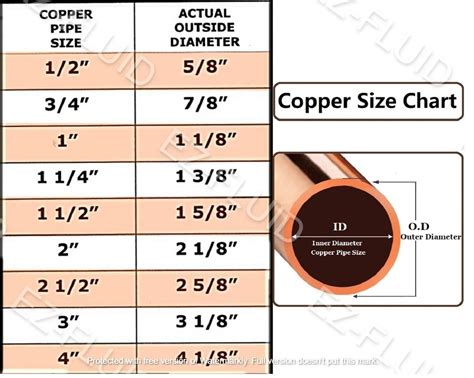 Copper Pipe Sizes