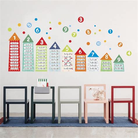 Multiplication Chart Decor | PrintableMultiplication.com