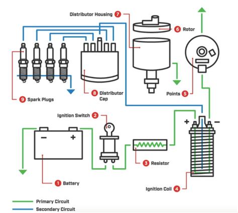 How to Wire An Ignition Coil Diagram (Types & Wiring Guides)