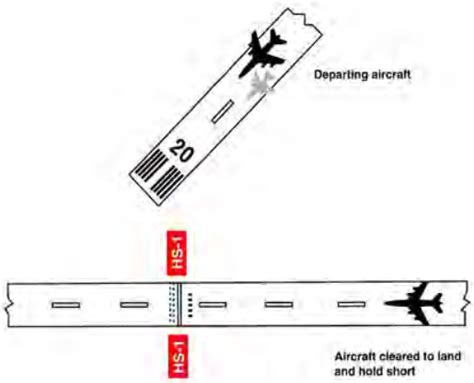 Land & Hold Short Operations (LAHSO)