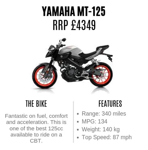 Yamaha MT-125 | RideTo Bike Review