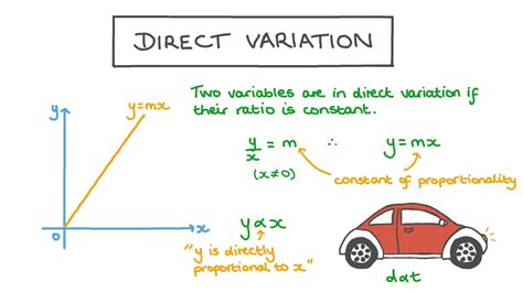 Direct Variation Examples