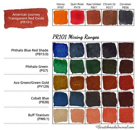 Watercolor Comparison: Transparent Red Oxide (PR101) Plus a Mixing ...