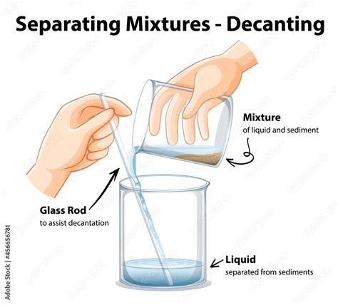 Decantation Diagram