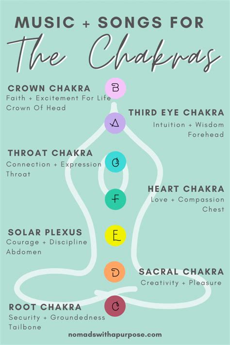 Music For The 7 Chakras: Guide to Chakra Healing with Sound • Nomads With A Purpose