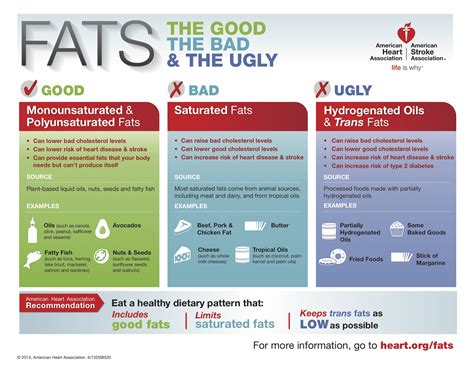 Is The American Heart Association Trying To Kill Health Reporters?