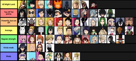 Anime Power Level Tier List