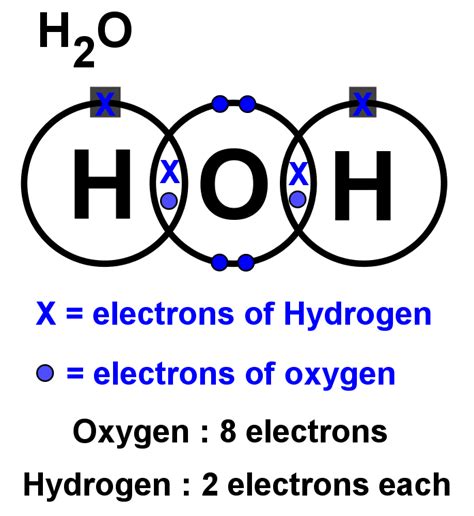 Master Lewis Structures: Essential Chemistry Diagrams | StudyPug