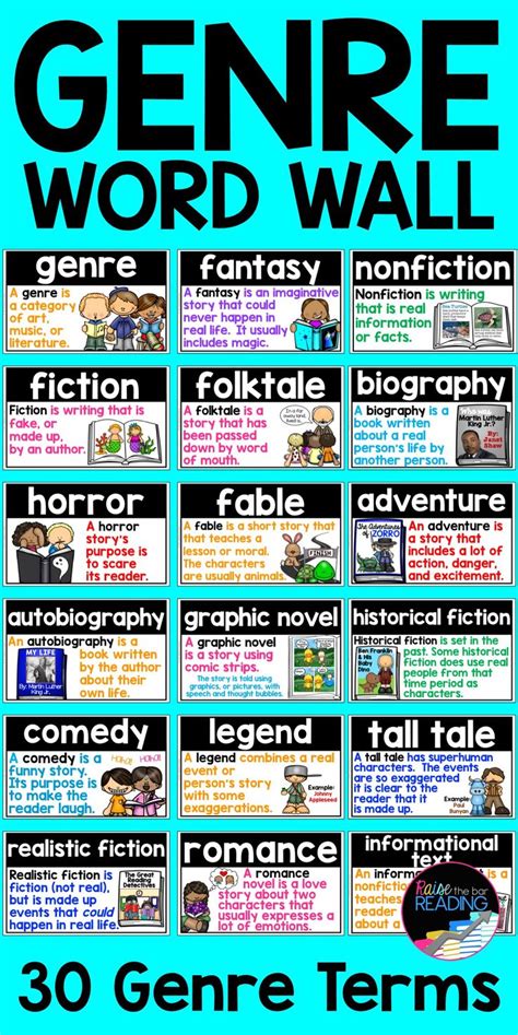 Reading Genre Posters: Word Wall Cards, Reading Bulletin Board ...