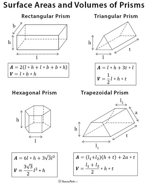 Surface area and volume of a hexagonal prism - fetrmu