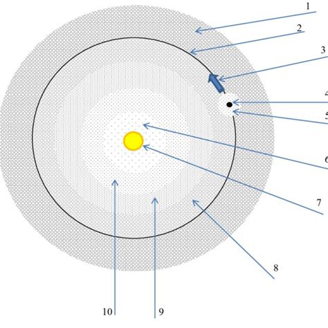 A simplified scheme of the galaxy (galaxy cluster) movement in the ...