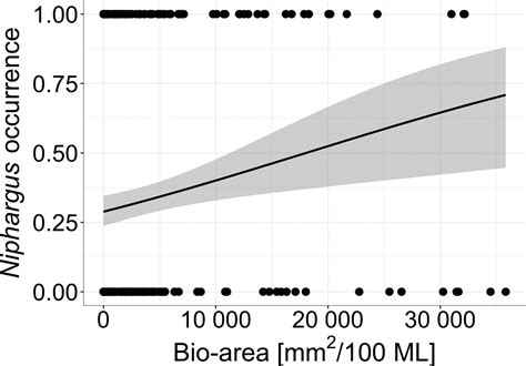 ﻿Assessment of occurrence, diversity, and biomass of macroinvertebrates ...