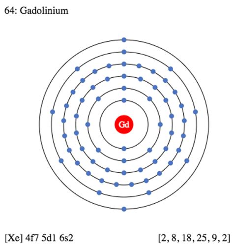 Gadolinium: Properties, Uses, and Isotopes