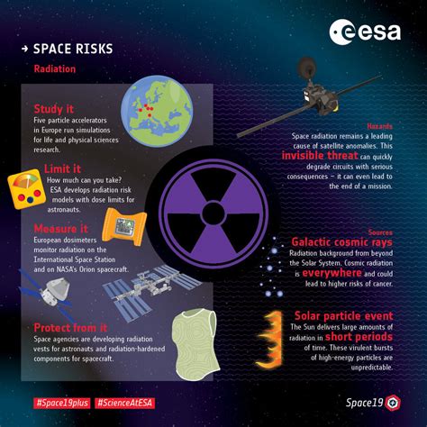 ESA - The radiation showstopper for Mars exploration