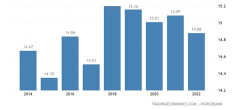 Greece Average Temperature | 1743-2015 Data | 2020-2021 Forecast | Historical | Chart