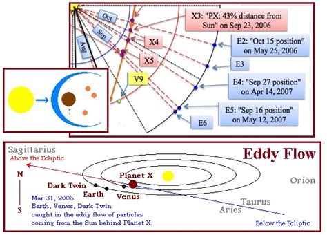 Venus orbit - Earth Changes and the Pole Shift