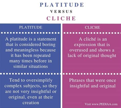 Banal Platitude Examples