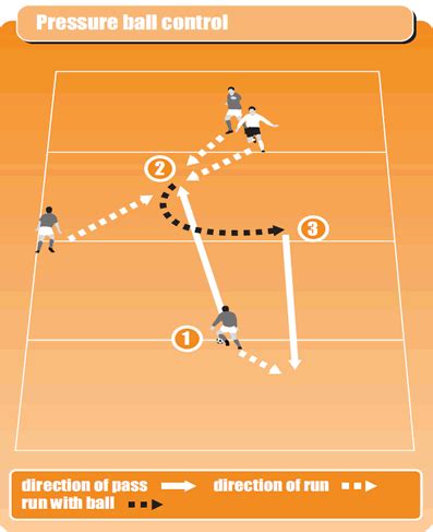 Drill to coach soccer ball control and passing skills - Soccer Drills ...