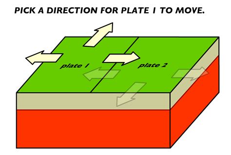 Mr. Forde - Life Science: Plate Movement animations!