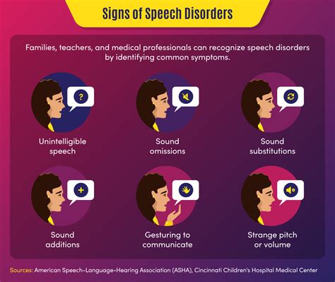 Speech Impediment Guide: Definition, Causes & Resources | Maryville Online