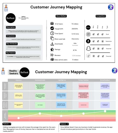 Customer Journey UX Design | PDF | Customer Experience | Mobile App