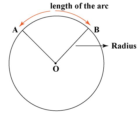 Central angle - Cuemath