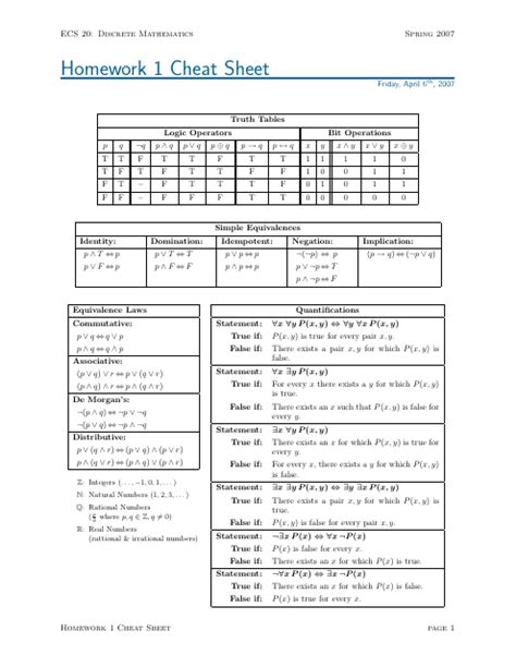 Discrete Mathematics Cheat Sheet Download Printable PDF | Templateroller