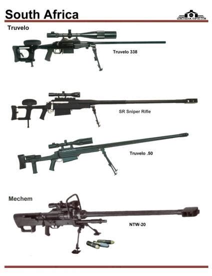 Armedkomando: Mechem NTW-20 Vs RT 20 Sniper Rifle