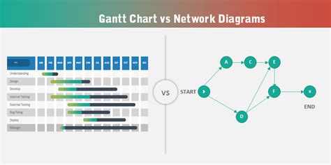 Gantt Chart vs Network Diagram