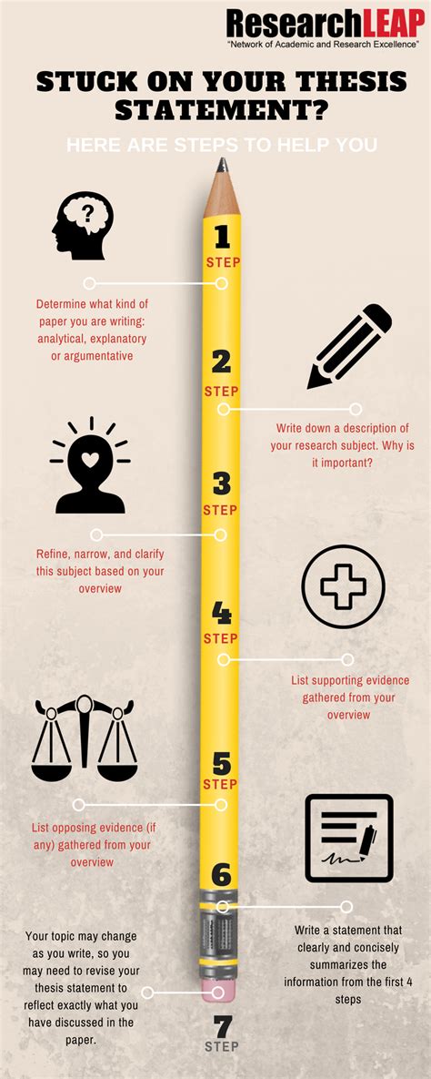 Creating a Thesis Statement - English 101: English Composition I ...