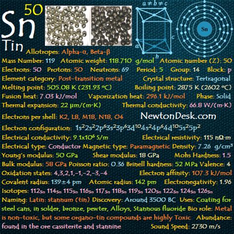 Tin sn element 50 of periodic table periodic table flashcards – Artofit