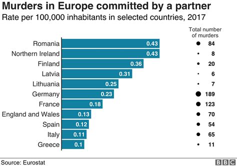 Femicide: Big rallies across France to condemn domestic violence - BBC News