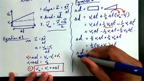 1 6A Equations of Motion Derivation - YouTube