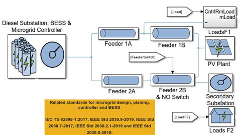 Microgrid Design with Simscape - File Exchange - MATLAB Central