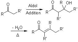 Aldol Condensation Mechanism, Reaction, Mixed Aldol Condensation