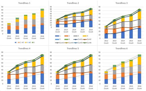 Excel Add Trendline To Stacked Bar Chart - 2024 - 2025 Calendar ...